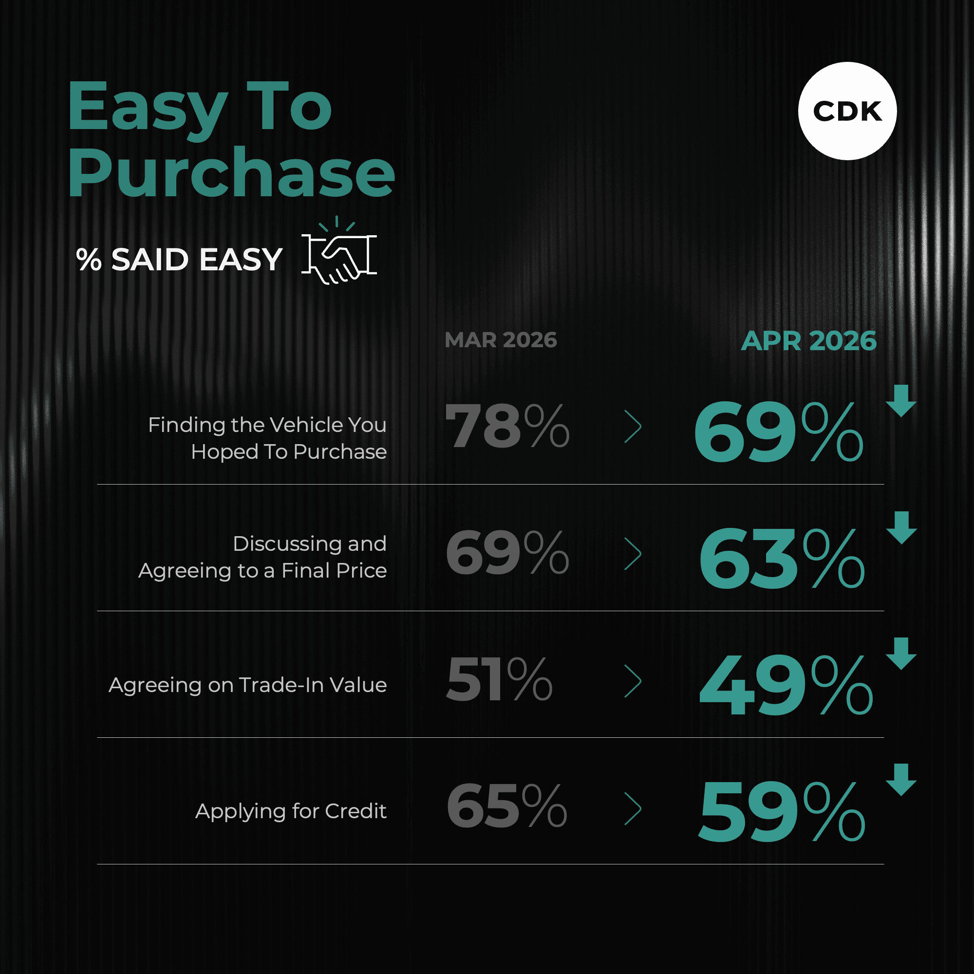 April Delivers Another Shock to the Buying Process