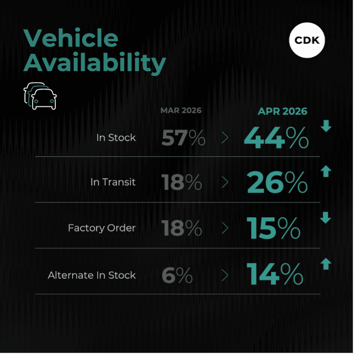 Vehicle Availability in April 2026.